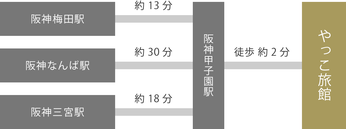 電車をご利用の場合